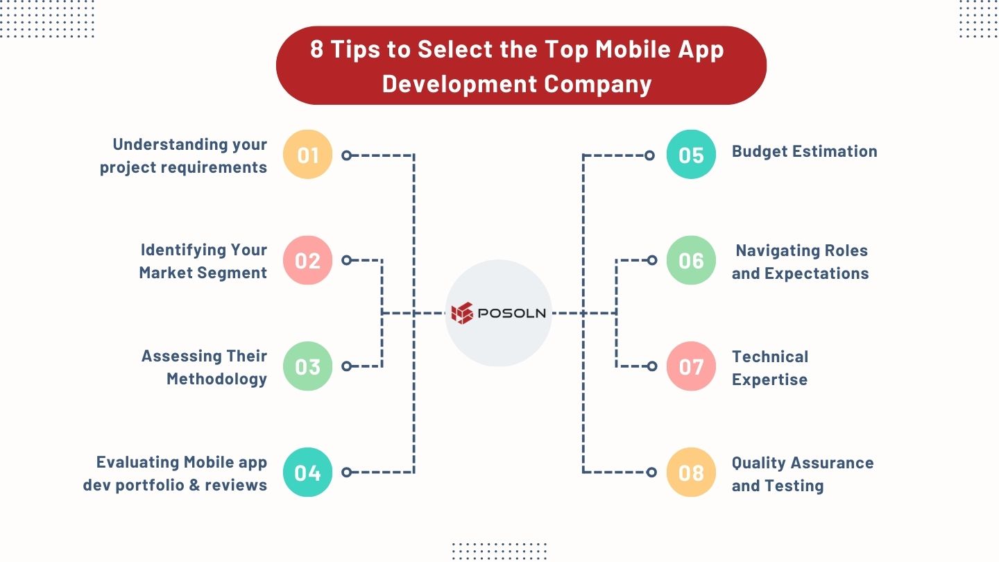 8 Tips to Select the Top Mobile App Development Company