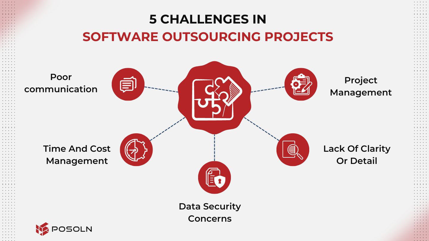 outsourcing software development